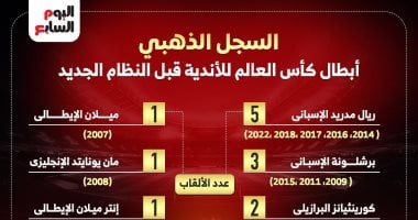 السجل الذهبي.. أبطال كأس العالم للأندية قبل النظام الجديد إنفوجراف020 السجل الذهبي.. أبطال كأس العالم للأندية قبل النظام الجديد إنفوجراف