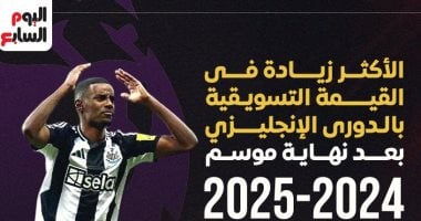 الأكثر زيادة فى القيمة التسويقية بالدوري الإنجليزي.. إنفوجراف020 الأكثر زيادة فى القيمة التسويقية بالدوري الإنجليزي.. إنفوجراف