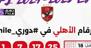 رابطة الأندية تحتفى بتتويج الأهلى بالدوري: مسيرة مميزة020 رابطة الأندية تحتفى بتتويج الأهلى بالدوري: مسيرة مميزة