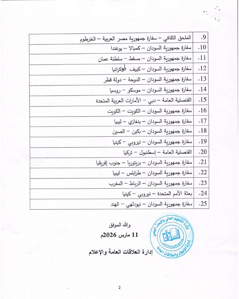 التعليم العالي في السودان ترد على مزاعم تأخير إجراءات التحقق من الشهادات الجامعية